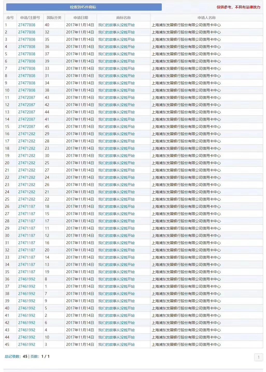 浦發(fā)銀行「我們的故事從沒錢開始」商標被駁回，為什么？