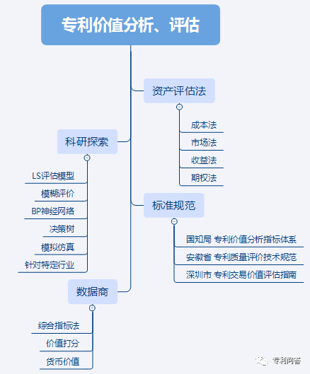 專利價(jià)值評(píng)估的那些事