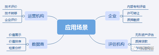 專利價(jià)值評(píng)估的那些事