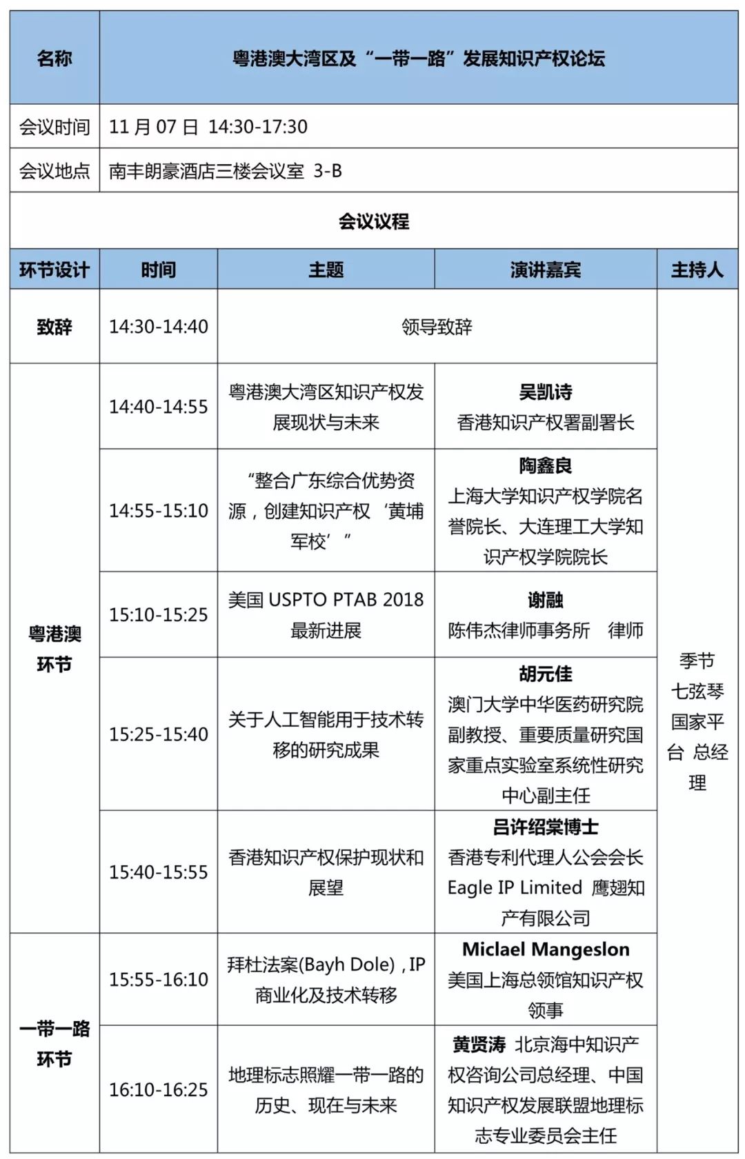 重磅來襲！2018廣東知交會「知識產(chǎn)權(quán)珠江論壇」議程公布！