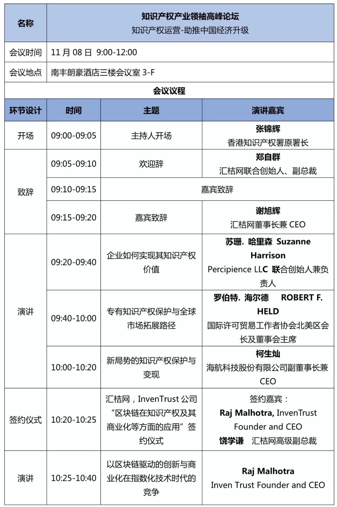 重磅來襲！2018廣東知交會「知識產(chǎn)權(quán)珠江論壇」議程公布！