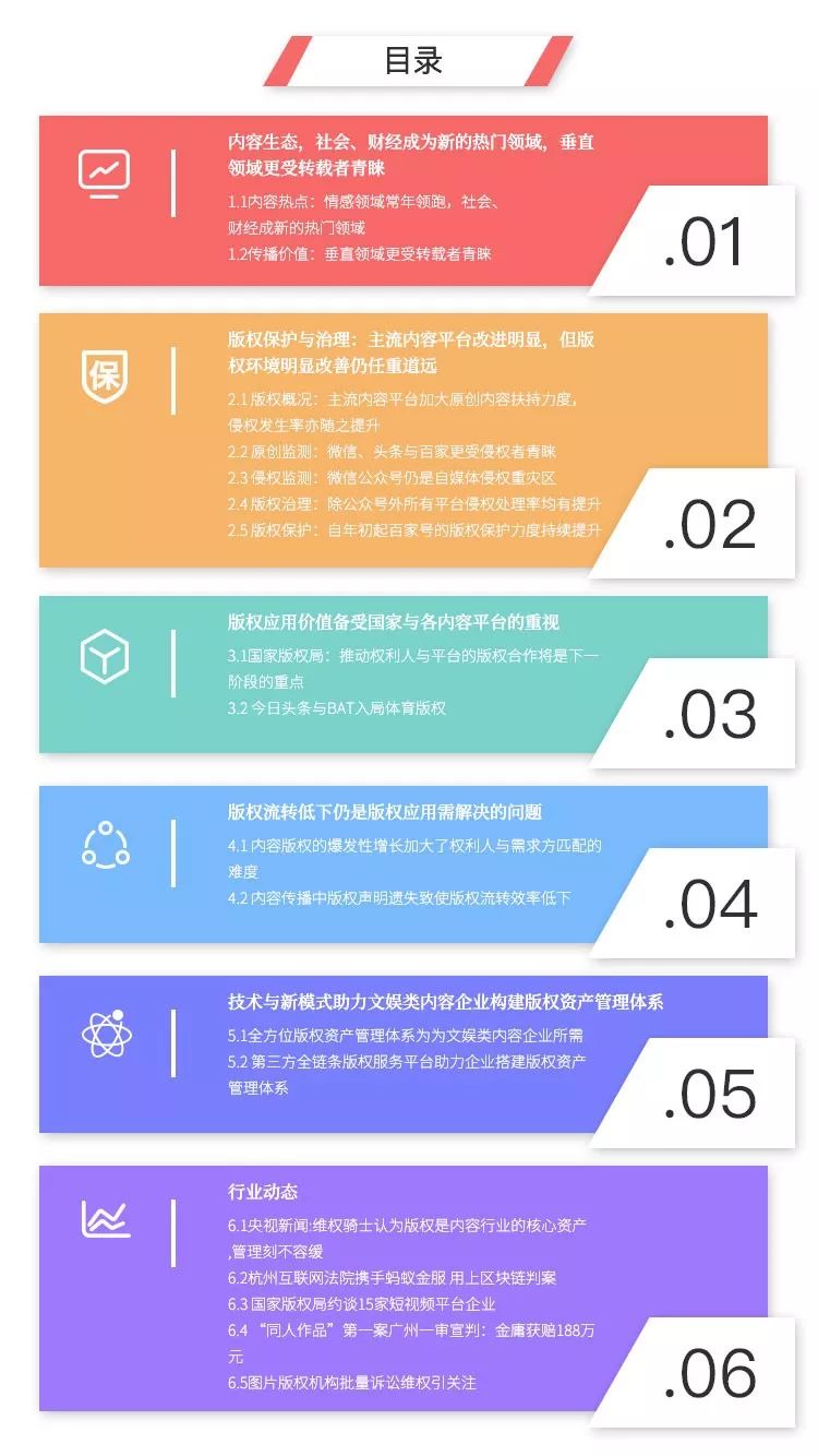 2018Q3內(nèi)容行業(yè)版權(quán)報(bào)告