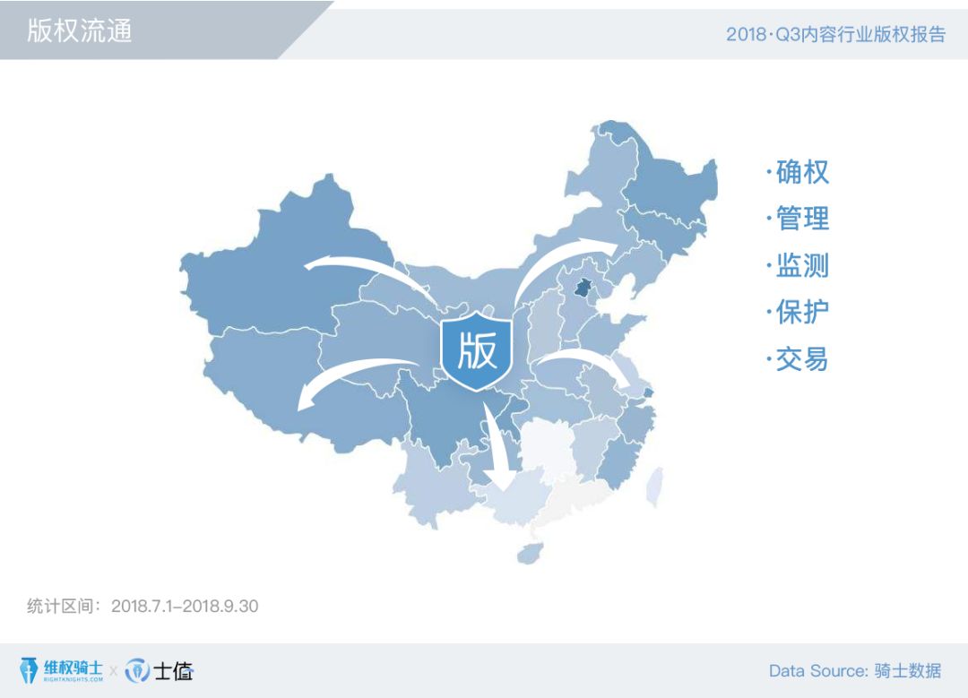 2018Q3內(nèi)容行業(yè)版權(quán)報(bào)告