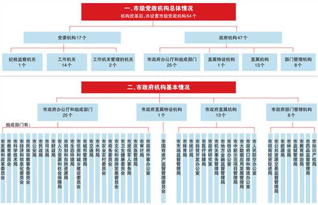 《重慶市機(jī)構(gòu)改革方案》：重慶市將組建市知識(shí)產(chǎn)權(quán)局！