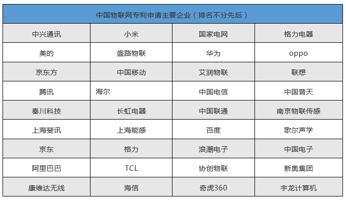 老概念，新爆發(fā)-----物聯(lián)網(wǎng)行業(yè)綜述