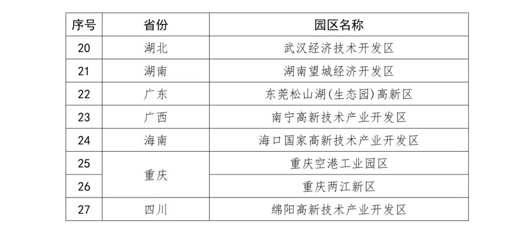 國知局：2018國家知識(shí)產(chǎn)權(quán)示范園區(qū)申報(bào)工作開展通知