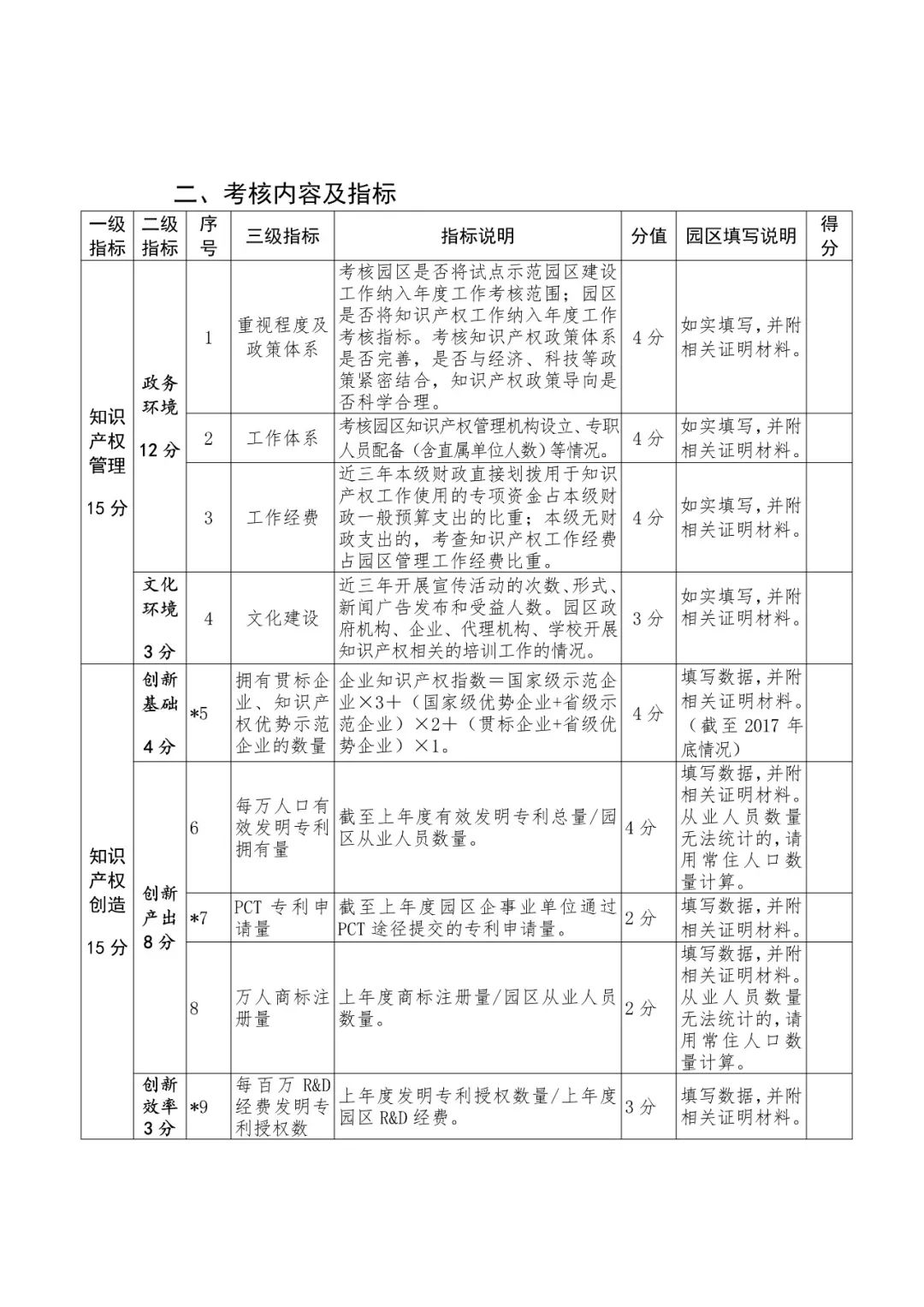 國知局：2018國家知識(shí)產(chǎn)權(quán)示范園區(qū)申報(bào)工作開展通知