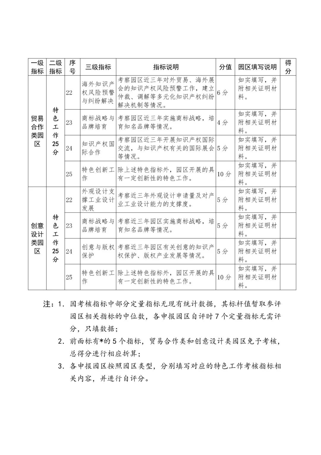 國知局：2018國家知識(shí)產(chǎn)權(quán)示范園區(qū)申報(bào)工作開展通知