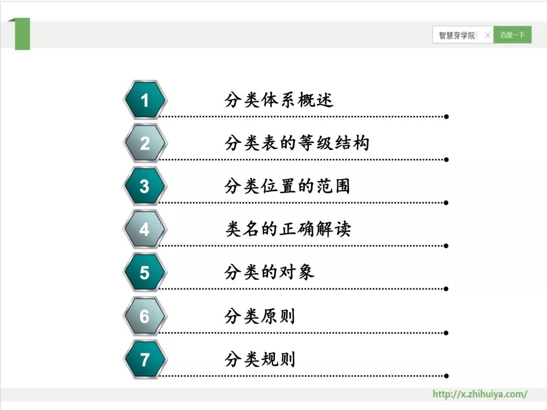 干貨PPT | 專利分類號深度解讀，117頁P(yáng)PT講解免費(fèi)下載