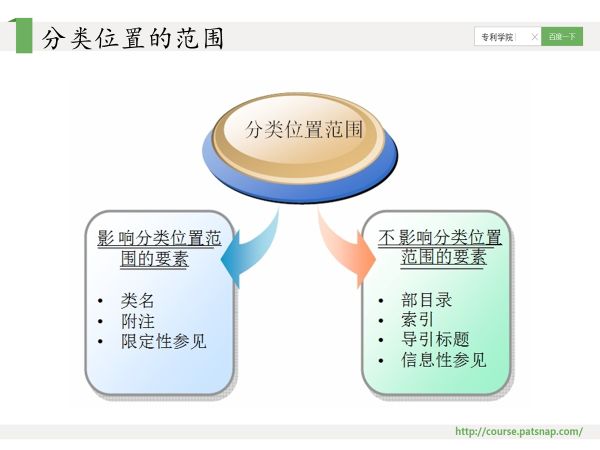 干貨PPT | 專利分類號深度解讀，117頁P(yáng)PT講解免費(fèi)下載