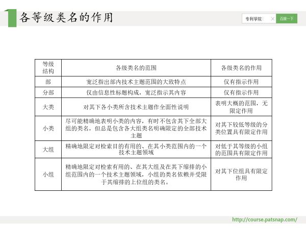 干貨PPT | 專利分類號深度解讀，117頁P(yáng)PT講解免費(fèi)下載