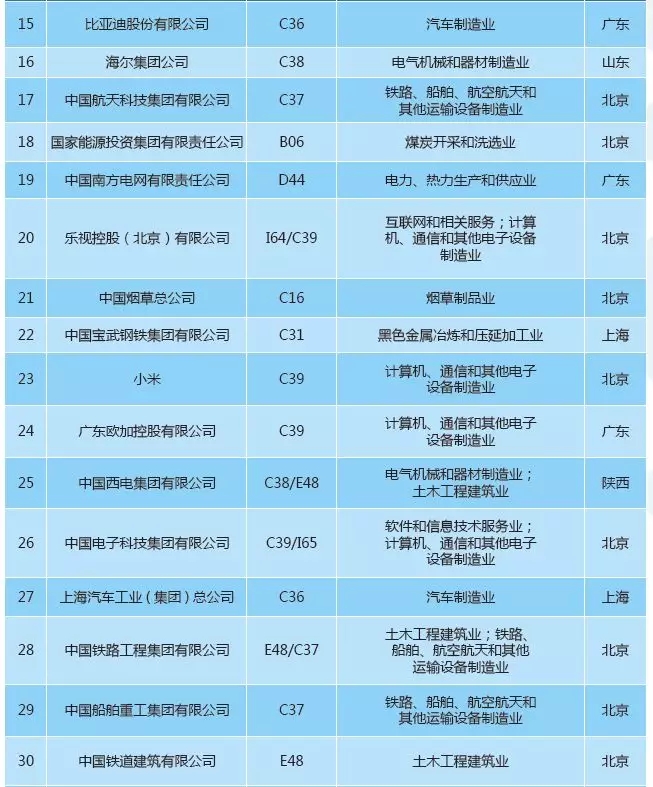 【重磅榜單】《2018中策-中國企業(yè)專利創(chuàng)新百強(qiáng)榜》知交會(huì)盛大發(fā)布