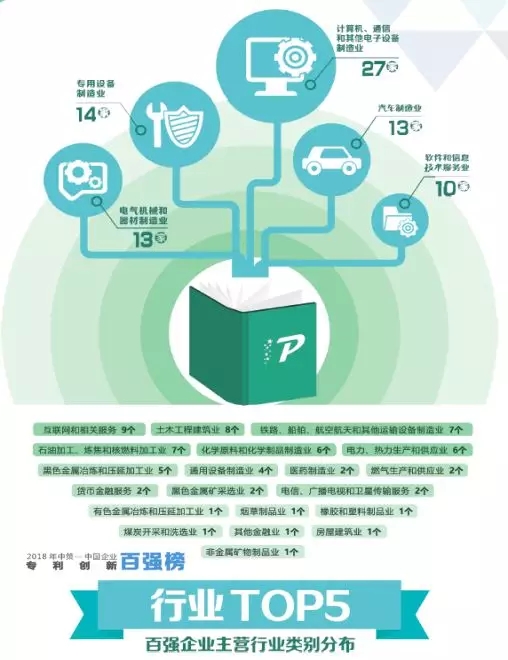 【重磅榜單】《2018中策-中國企業(yè)專利創(chuàng)新百強(qiáng)榜》知交會(huì)盛大發(fā)布