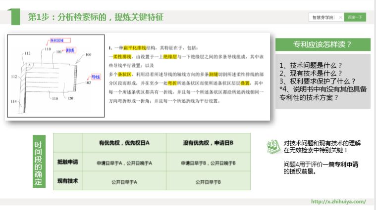 三大檢索誤區(qū)如何走出？“遞進(jìn)式”檢索七步法來解決！