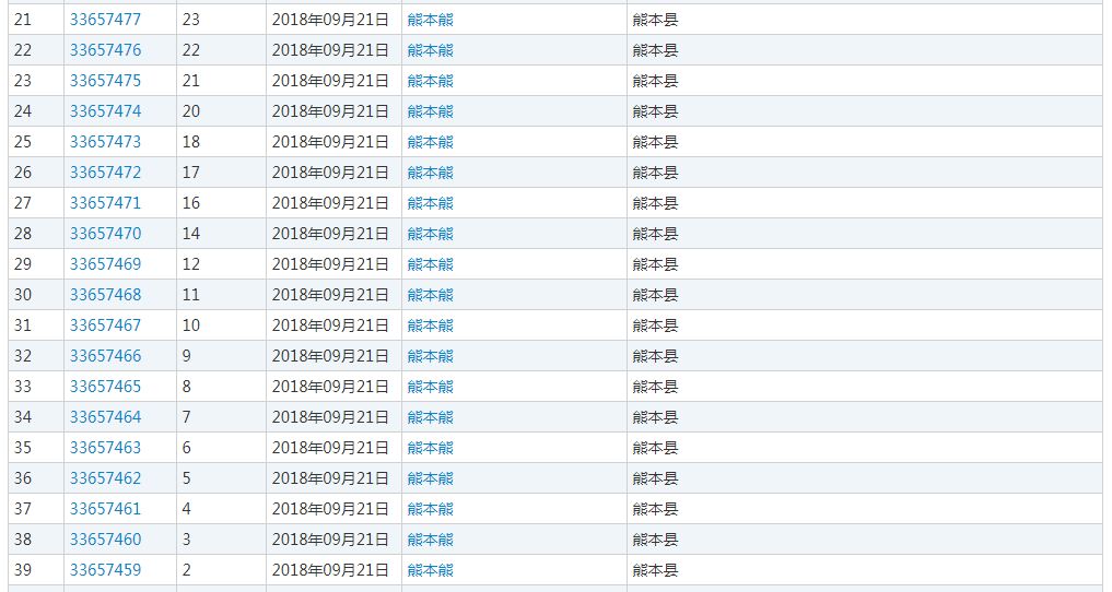 知名商標國內(nèi)再被搶注？熊本熊改名“酷MA萌”