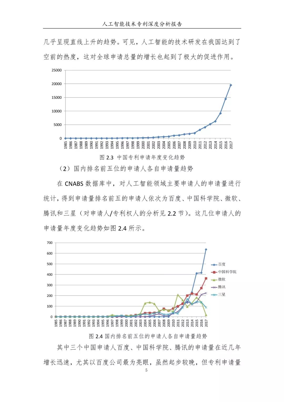 《人工智能技術(shù)專利深度分析報(bào)告》