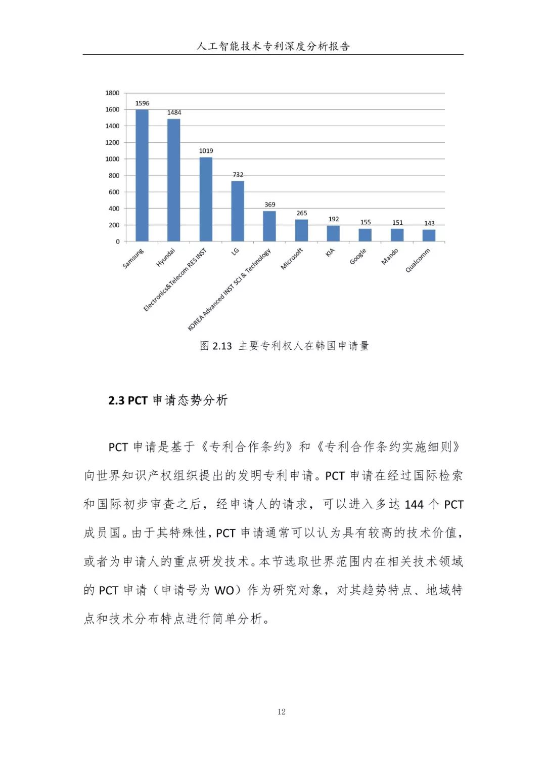 《人工智能技術(shù)專利深度分析報(bào)告》