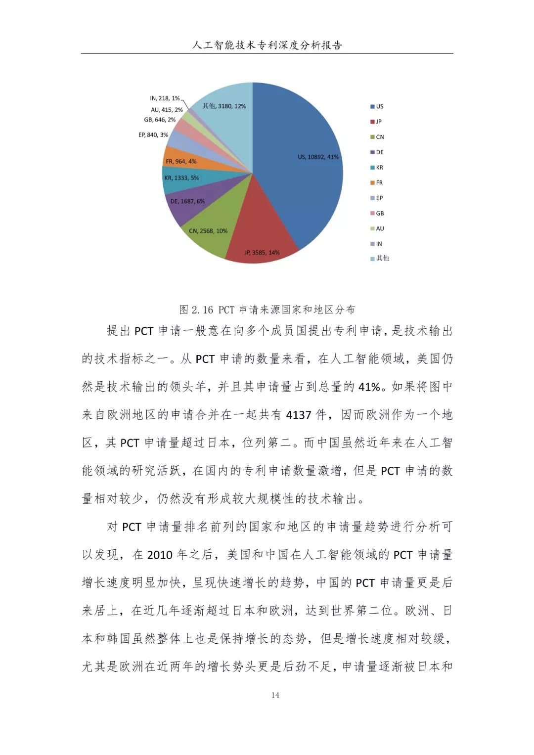 《人工智能技術(shù)專利深度分析報(bào)告》