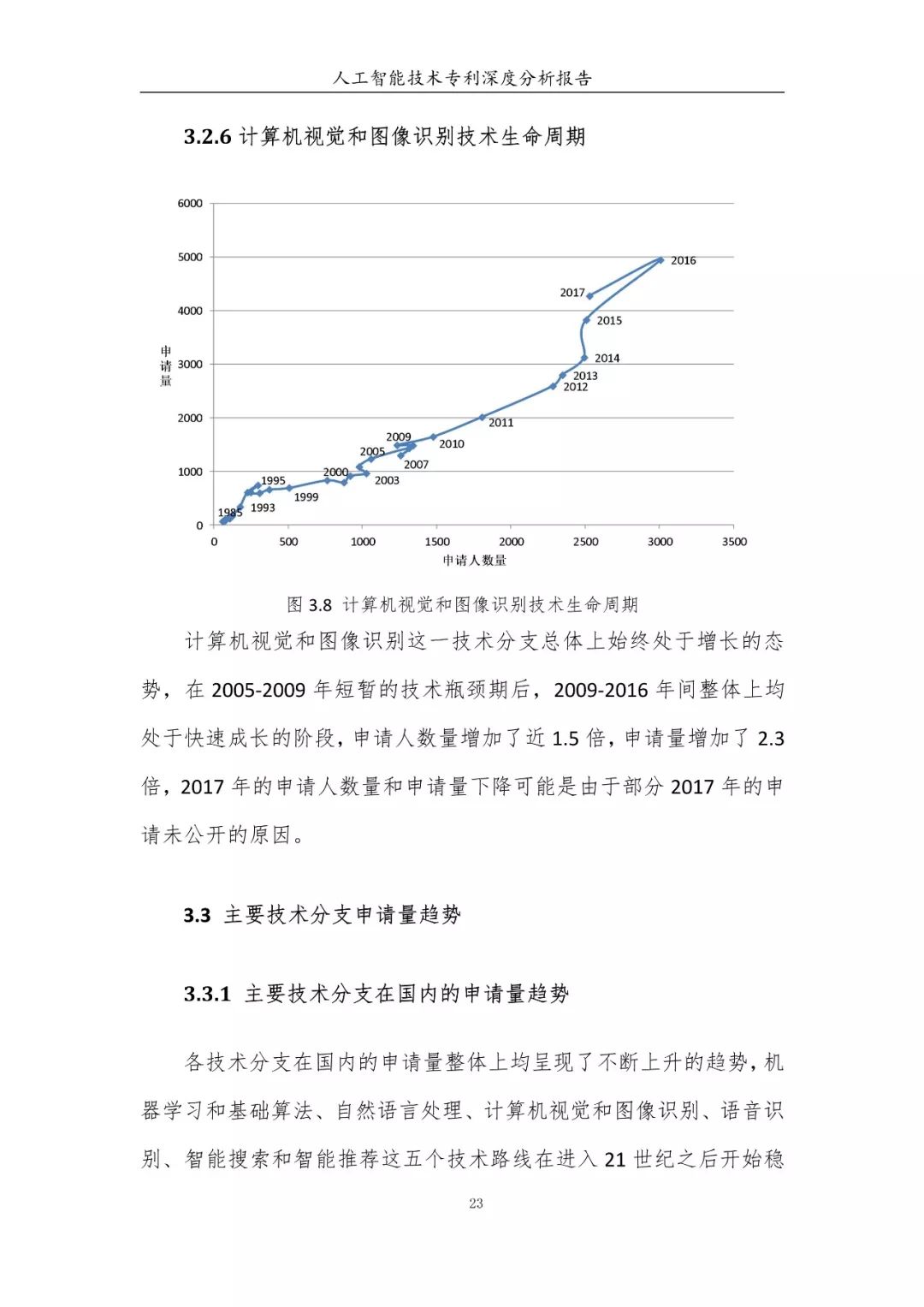 《人工智能技術(shù)專利深度分析報(bào)告》