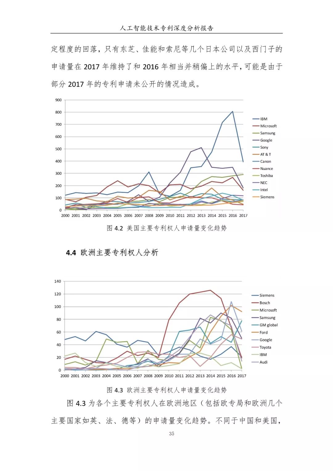 《人工智能技術(shù)專利深度分析報(bào)告》