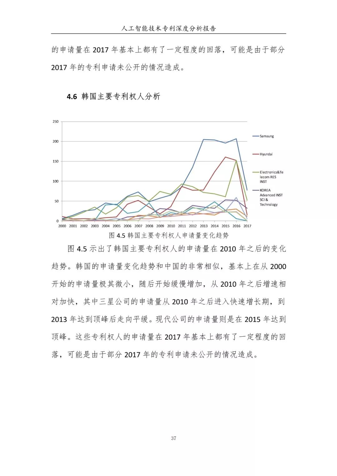 《人工智能技術(shù)專利深度分析報(bào)告》