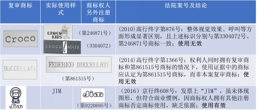 解密“撤三”案件中，“變形使用”的認(rèn)定規(guī)則