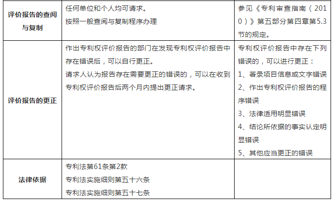 一張表幫你了解「專利權(quán)評價(jià)報(bào)告」！