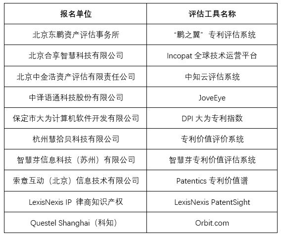 專利價(jià)值評(píng)估，AI智能工具靠譜嗎？