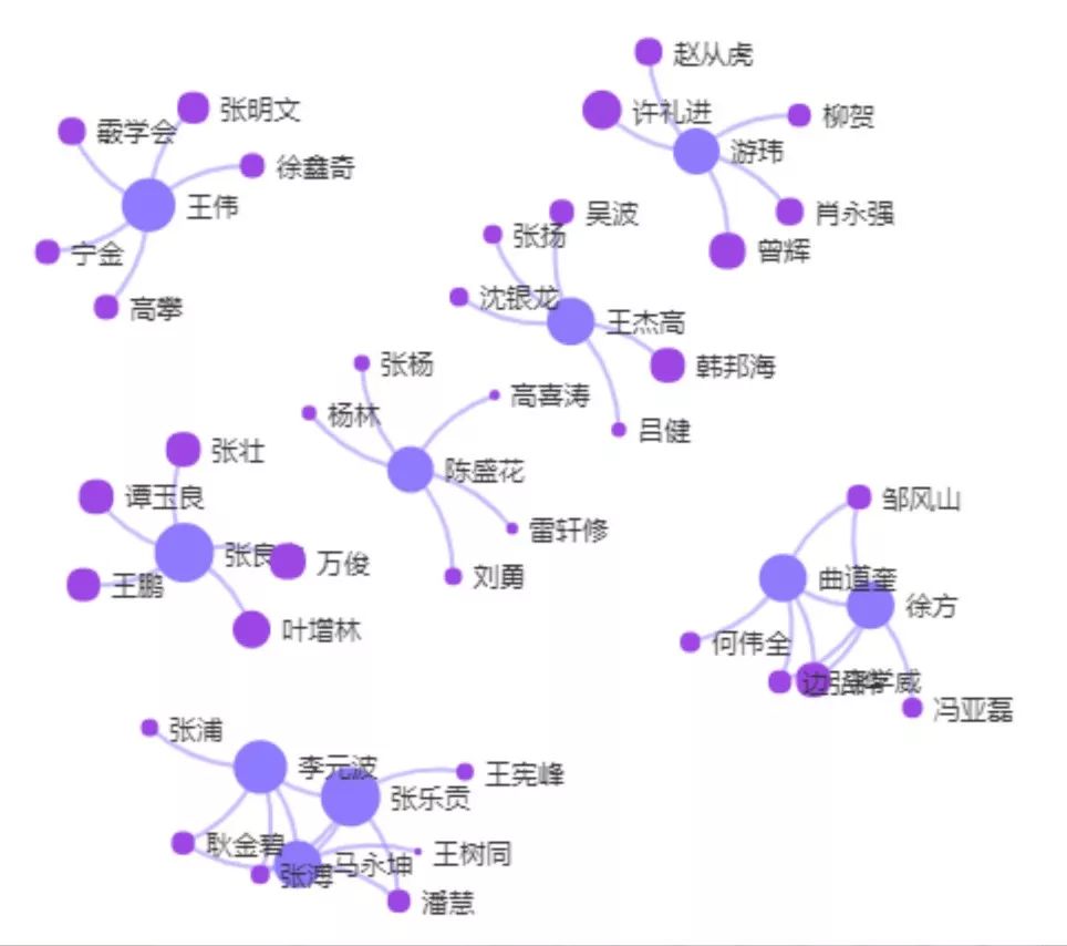 “壹專利”——智能情報分析平臺酷炫解密！