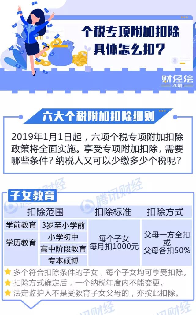 一圖看懂！個(gè)稅專項(xiàng)附加扣除怎么扣？算算你明年少交多少稅？