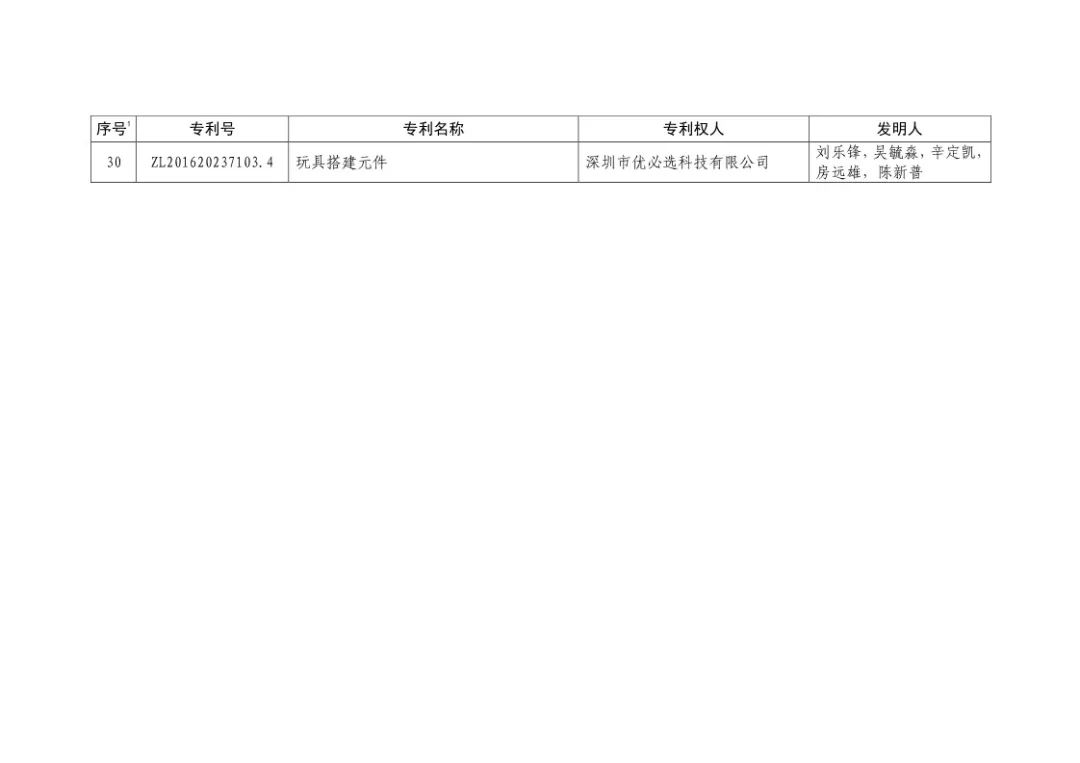 二十屆中國專利獎(jiǎng)?。ㄊ讵?jiǎng)全部名單）