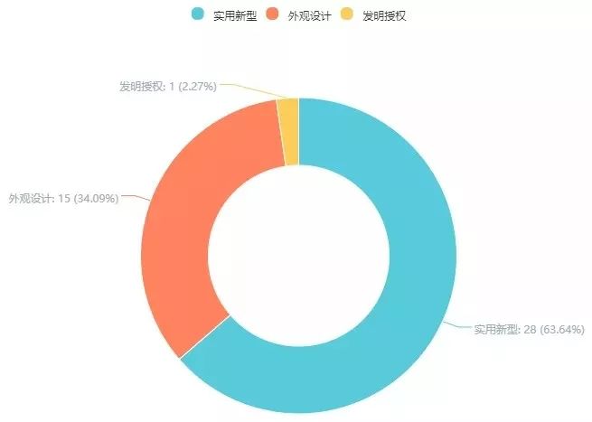 第18次無效！這個小小“自拍桿”專利仍屹立不倒（附無效決定書）