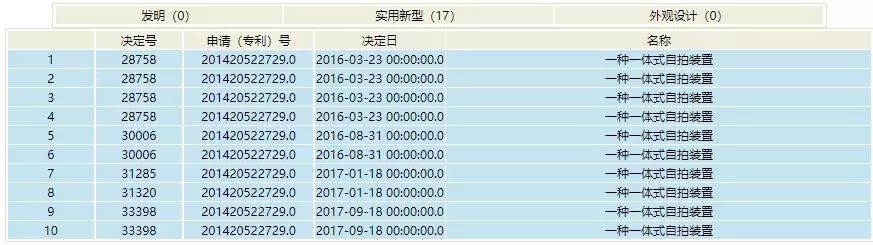 第18次無效！這個小小“自拍桿”專利仍屹立不倒（附無效決定書）