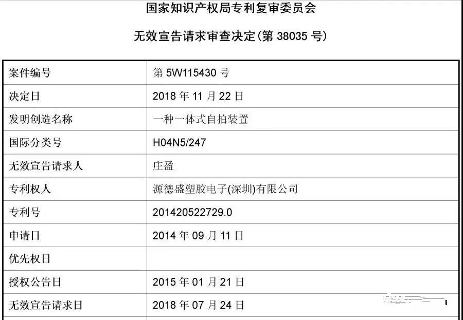 第18次無效！這個小小“自拍桿”專利仍屹立不倒（附無效決定書）