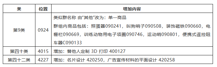 IPR必看！如何應(yīng)對(duì)商標(biāo)尼斯分類區(qū)分表2019文本的調(diào)整？