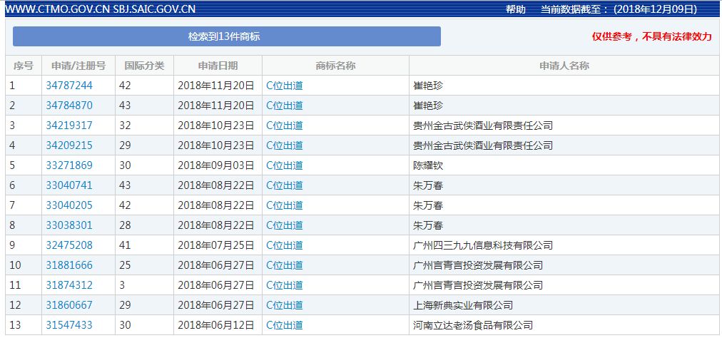 2018年度有哪些網(wǎng)絡(luò)熱詞被申請(qǐng)為商標(biāo)？