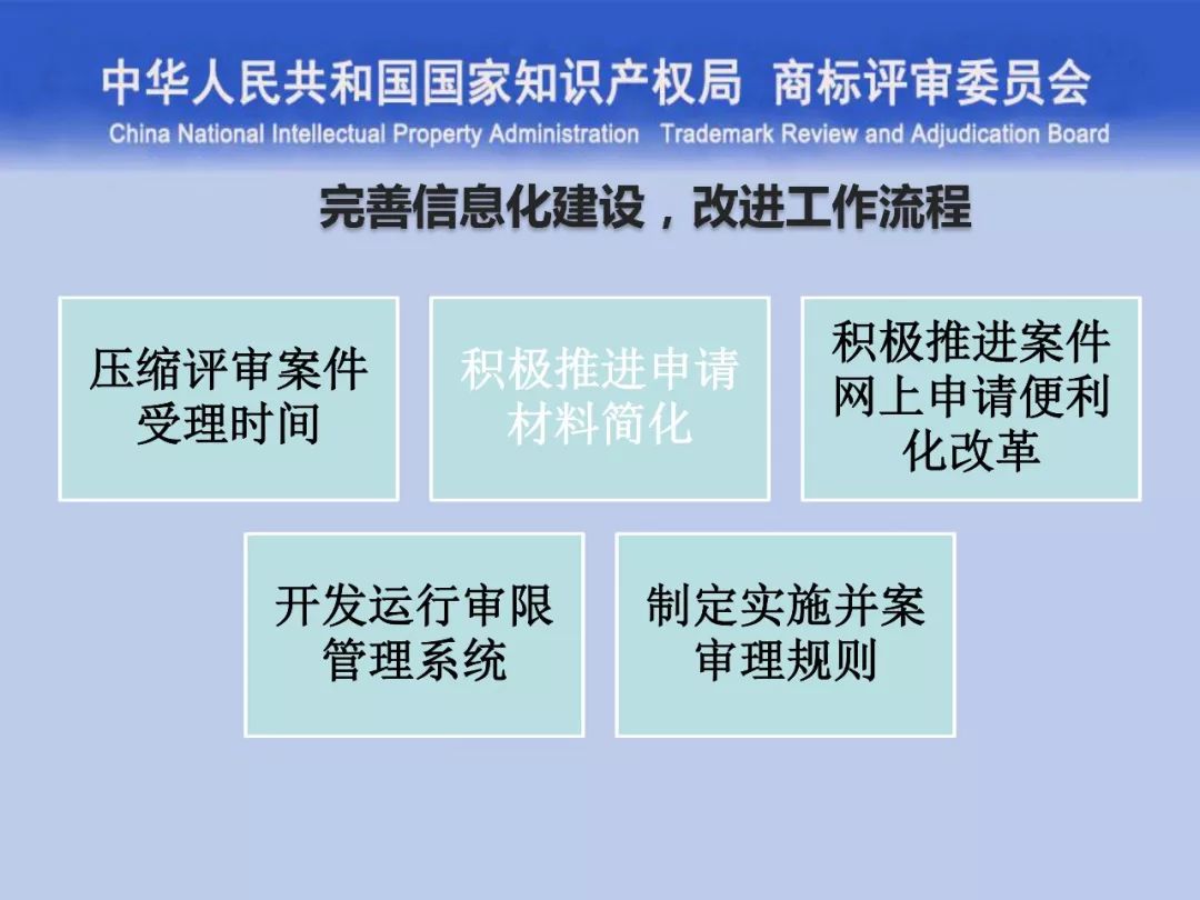 一文讀懂“商標(biāo)評(píng)審的發(fā)展與創(chuàng)新”