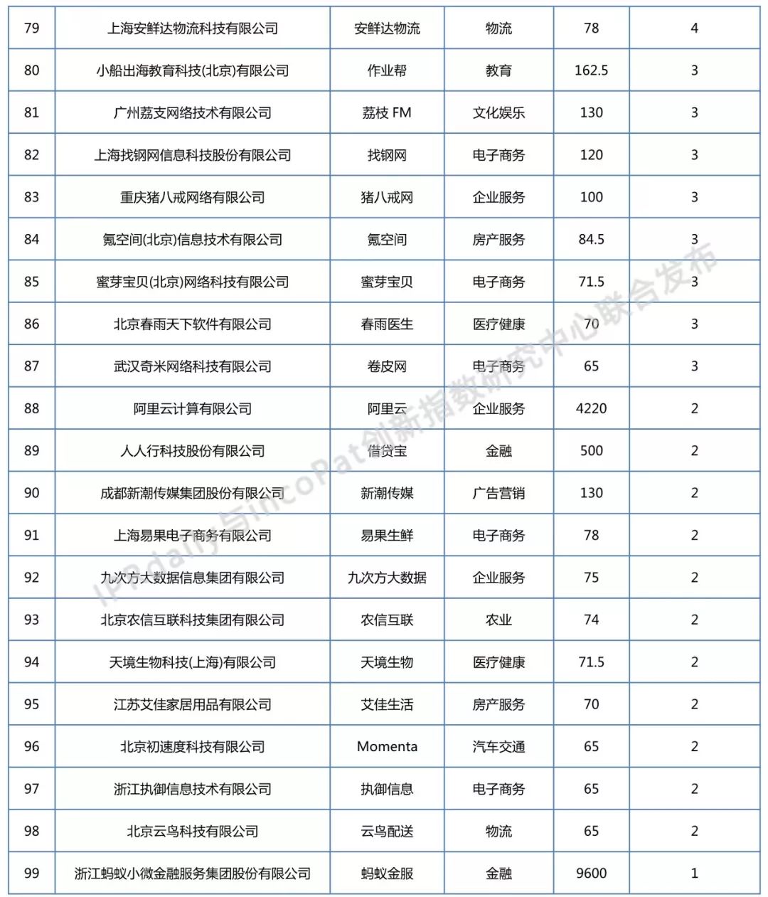 2018年全國獨角獸企業(yè)發(fā)明專利排行榜（TOP100）