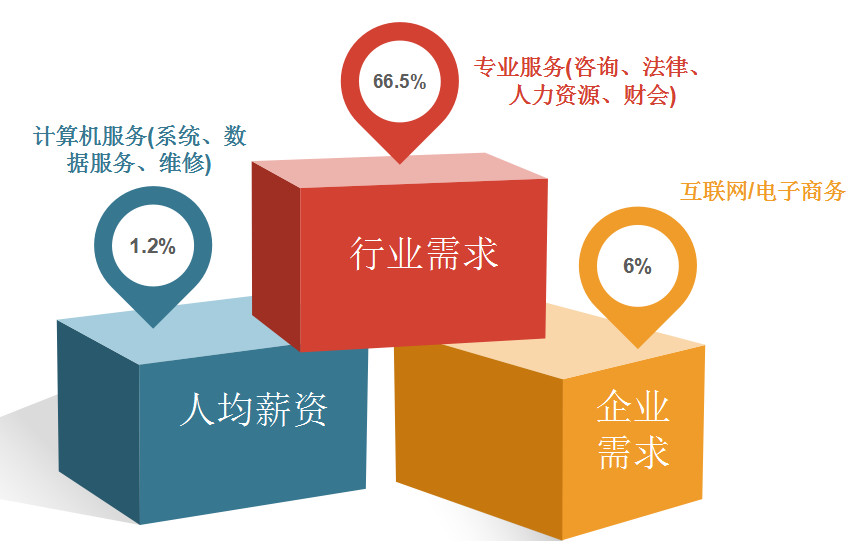 2018年11月全國知識(shí)產(chǎn)權(quán)人才需求分析報(bào)告（全文）