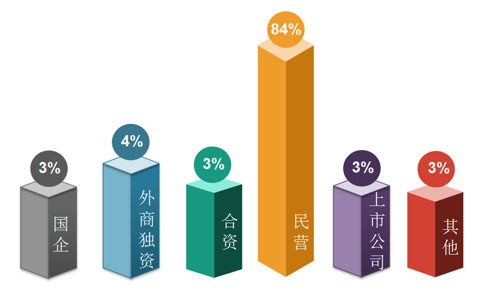 2018年11月全國知識(shí)產(chǎn)權(quán)人才需求分析報(bào)告（全文）