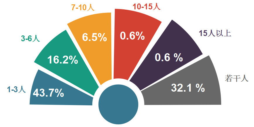 2018年11月全國知識(shí)產(chǎn)權(quán)人才需求分析報(bào)告（全文）