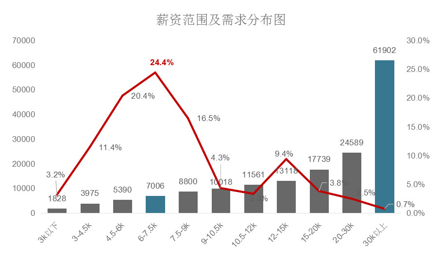 2018年11月全國知識(shí)產(chǎn)權(quán)人才需求分析報(bào)告（全文）