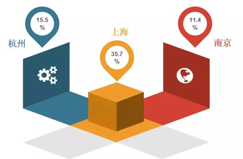 2018年11月全國知識(shí)產(chǎn)權(quán)人才需求分析報(bào)告（全文）