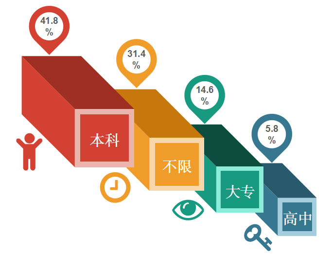 2018年11月全國知識(shí)產(chǎn)權(quán)人才需求分析報(bào)告（全文）