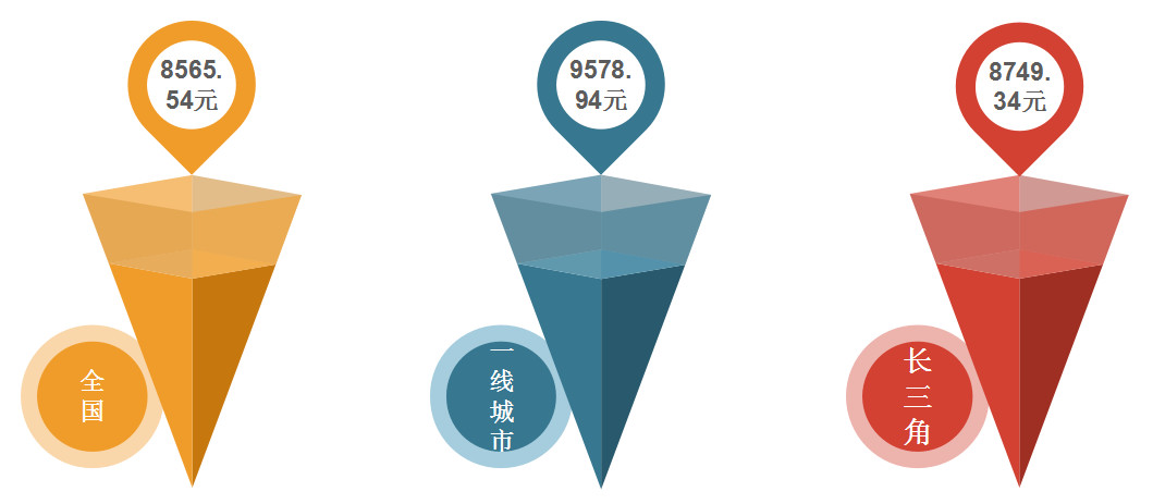 2018年11月全國知識(shí)產(chǎn)權(quán)人才需求分析報(bào)告（全文）