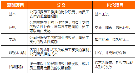 2018年11月全國知識(shí)產(chǎn)權(quán)人才需求分析報(bào)告（全文）