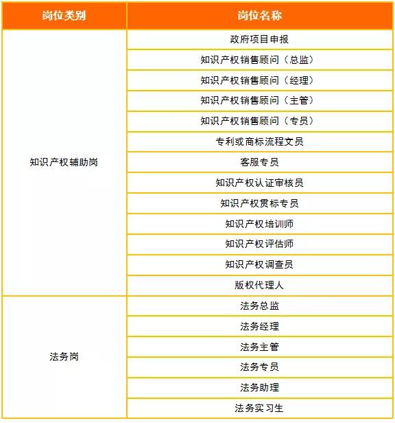 2018年11月全國知識(shí)產(chǎn)權(quán)人才需求分析報(bào)告（全文）