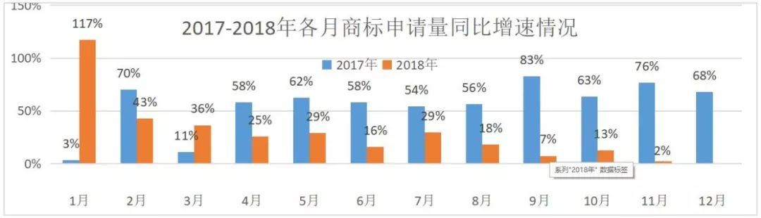 2019，知識(shí)產(chǎn)權(quán)行業(yè)預(yù)測！