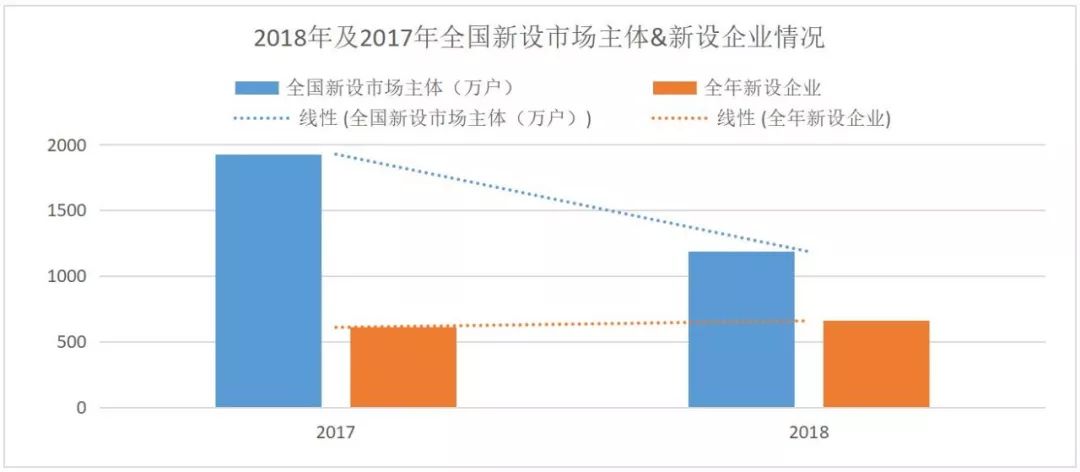 2019，知識(shí)產(chǎn)權(quán)行業(yè)預(yù)測！