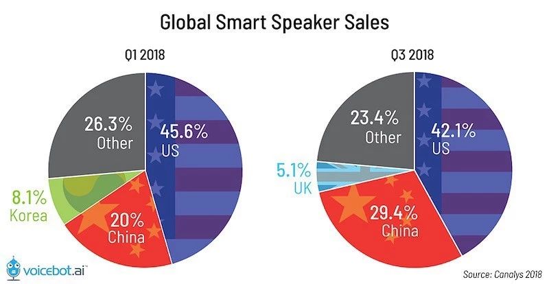 2019年27個(gè)全球科技趨勢